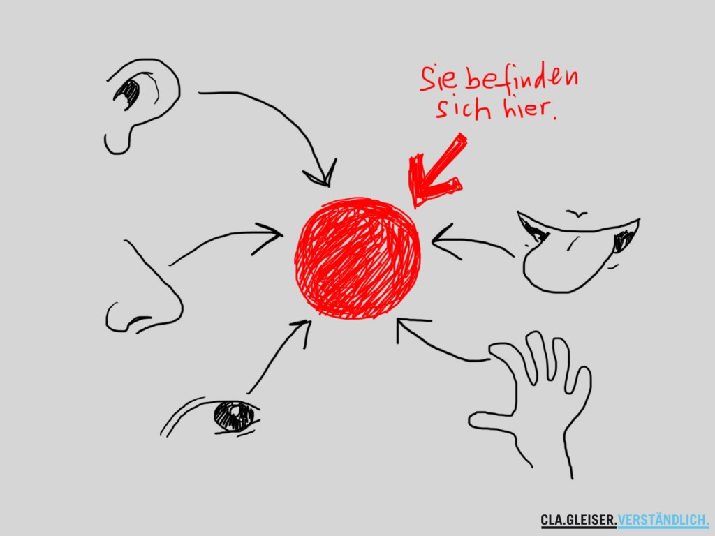 Ganz im Jetzt sein. Und dann alle Sinne in diesen Moment rufen.