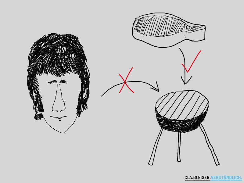 Koteletts oder Koteletten (zum Beispiel von Bradley Wiggins) auf dem Grill