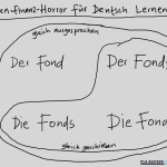 Der Fond und der Fonds, Mehrzahl in beiden Fällen: die Fonds. Der Horror für Deutsch Lernende.